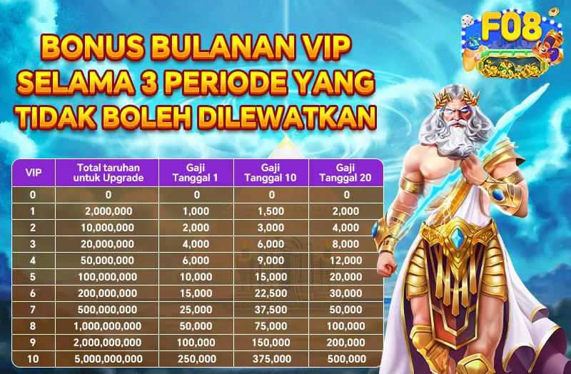 BONUS BULANAN VIP SELAMA 3 PERIODE YANG TIDAK BOLEH DILEWATKAN