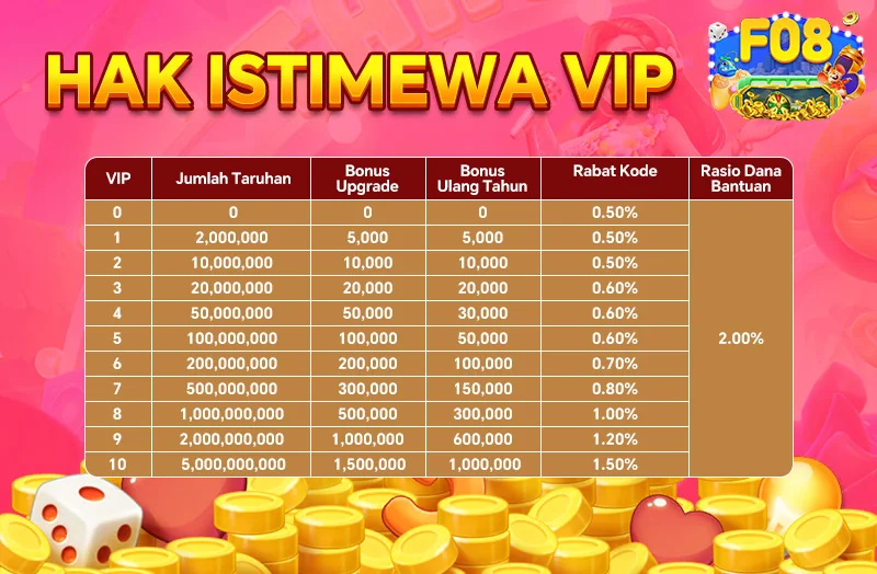 HAK ISTIMEWA VIP
